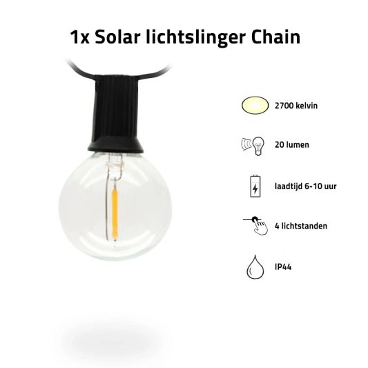 Solar tuinverlichtingsset | Compleet pakket voor uw balkon | 4-delig