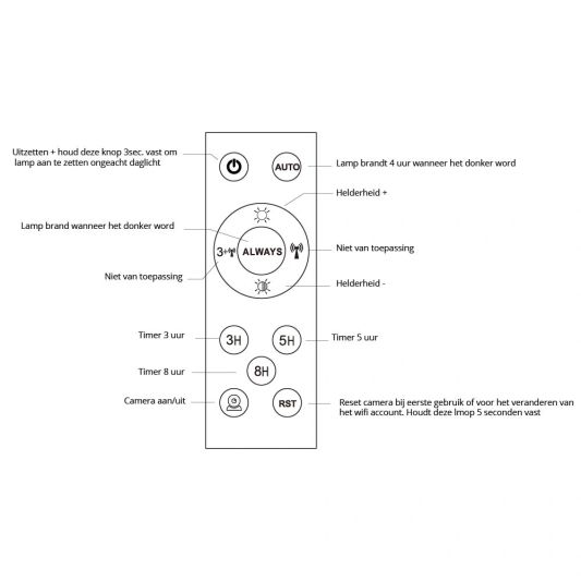 Solar veiligheidslamp Focus met camera en los zonnepaneel