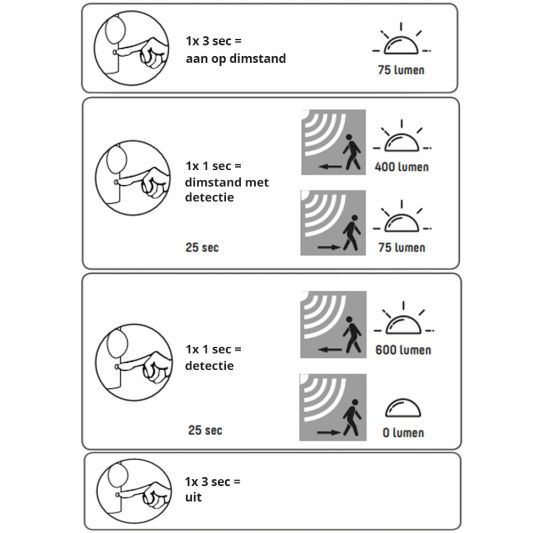 Solar wandlamp Brienz II RVS met sensor